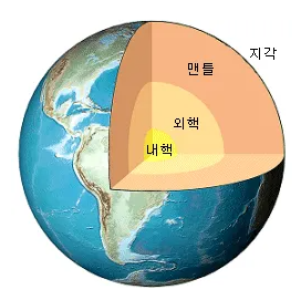 지구 외핵